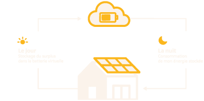 Image de batterie virtuelle fourni par Solanov